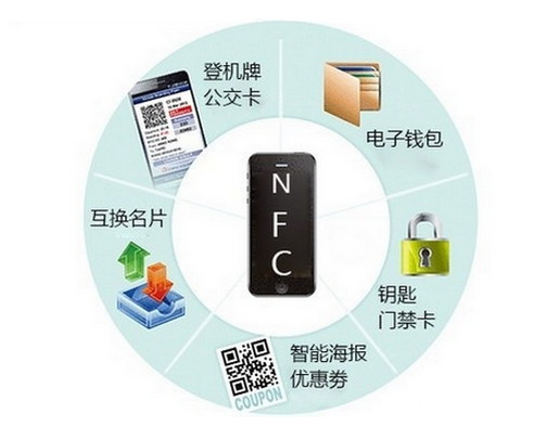 NFC在哪些領域有應用呢?